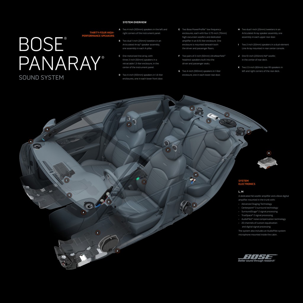 Bose Panaray system on Cadillac CT6