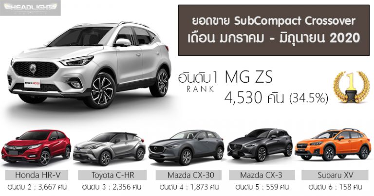 Sales Report : สรุปยอดขาย SubCompact Crossover ครึ่งปีแรก 2020 (ม.ค. ...