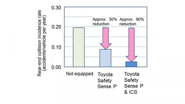 Ошибка ics toyota