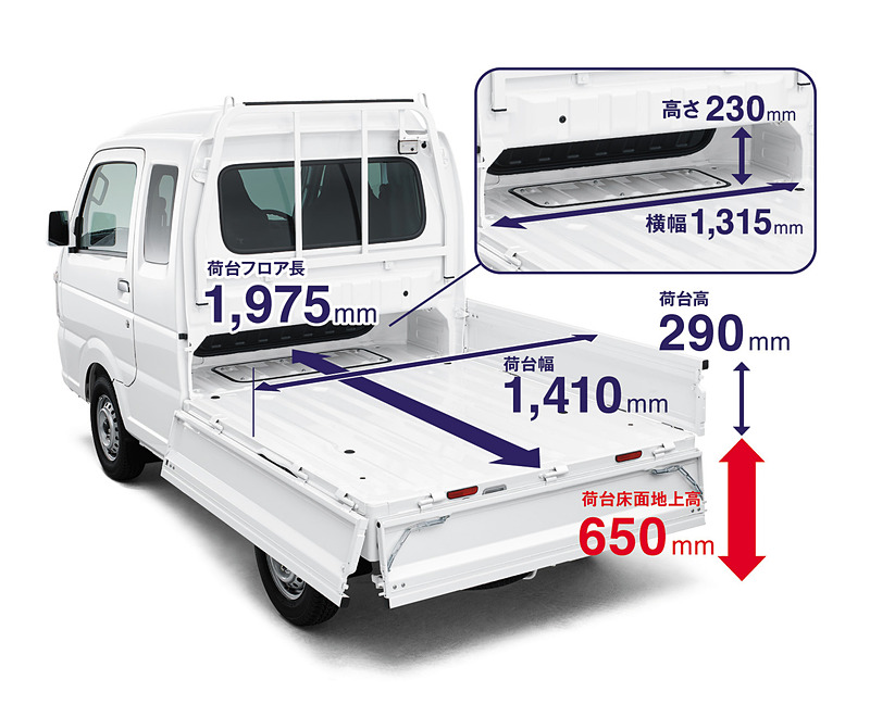 Suzuki Super Carry แบบมีแค็บ เปิดตัวแล้วที่ญี่ปุ่น เบนซิน 0.6 ลิตร  ขับเคลื่อน 4 ล้อ 4Wd - Headlight Magazine