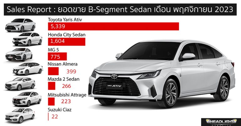 Sales Report ยอดขาย B-Segment Sedan เดือน พฤศจิกายน 2023 - HeadLight ...