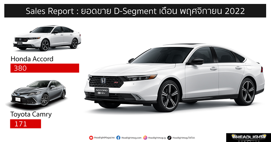 Sales Report สรุปยอดขาย D-Segment เดือน พฤศจิกายน 2023 - HeadLight Magazine